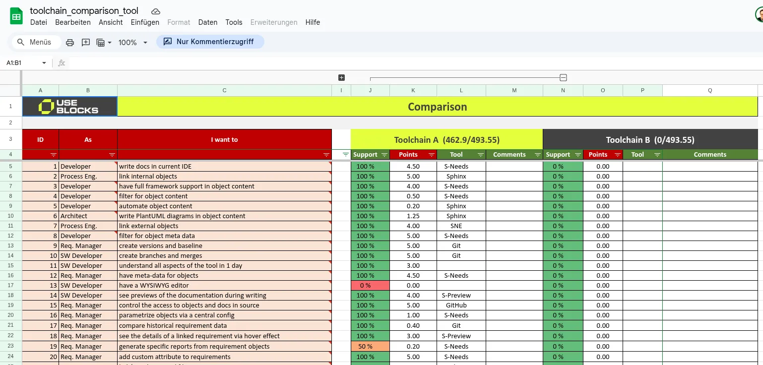Screenshot der Tabelle für den Toolchain-Vergleich