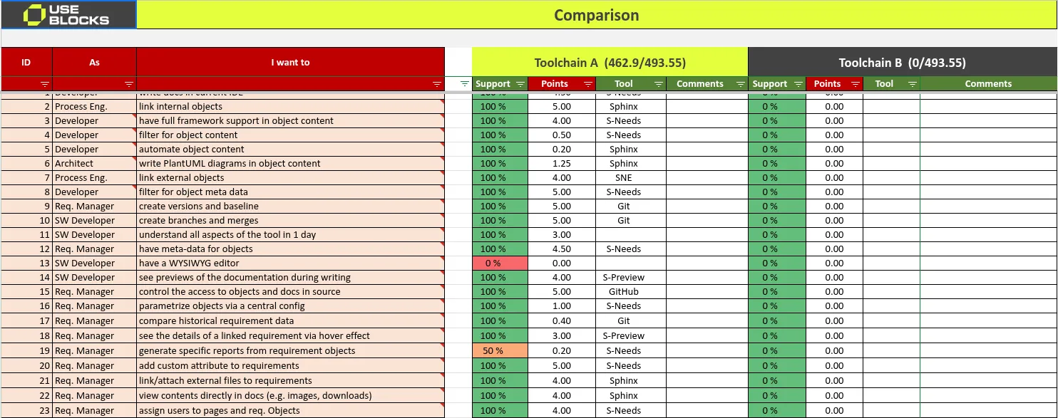 Das Blatt Comparison