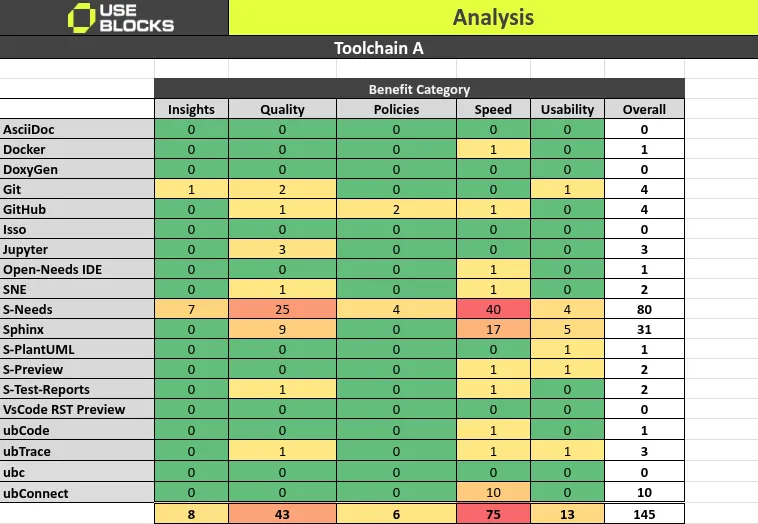 Das Blatt Analysis