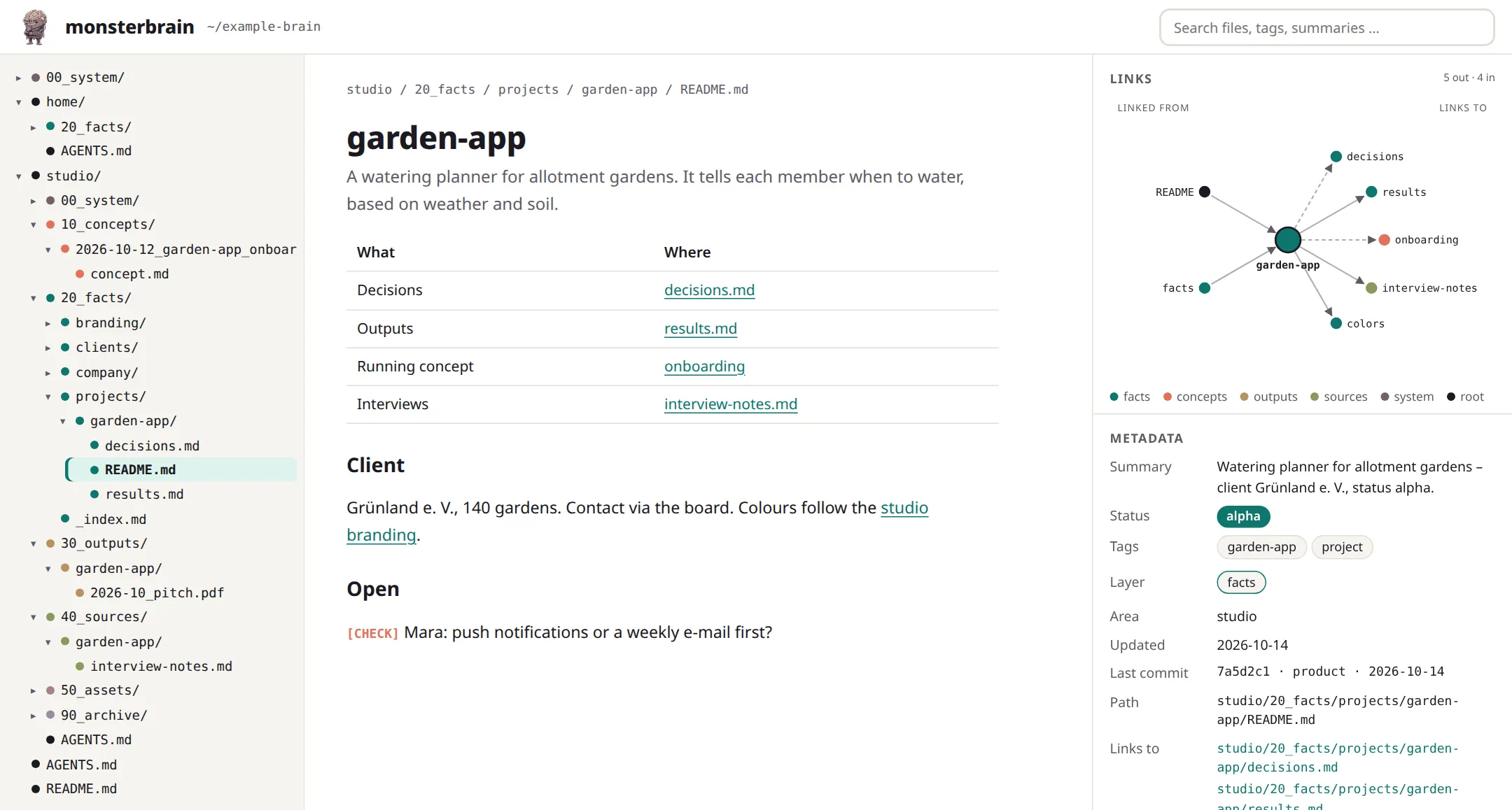 The monsterbrain viewer with the project garden-app: file tree on the left, the README in the middle, the graph with all links and the metadata on the right.